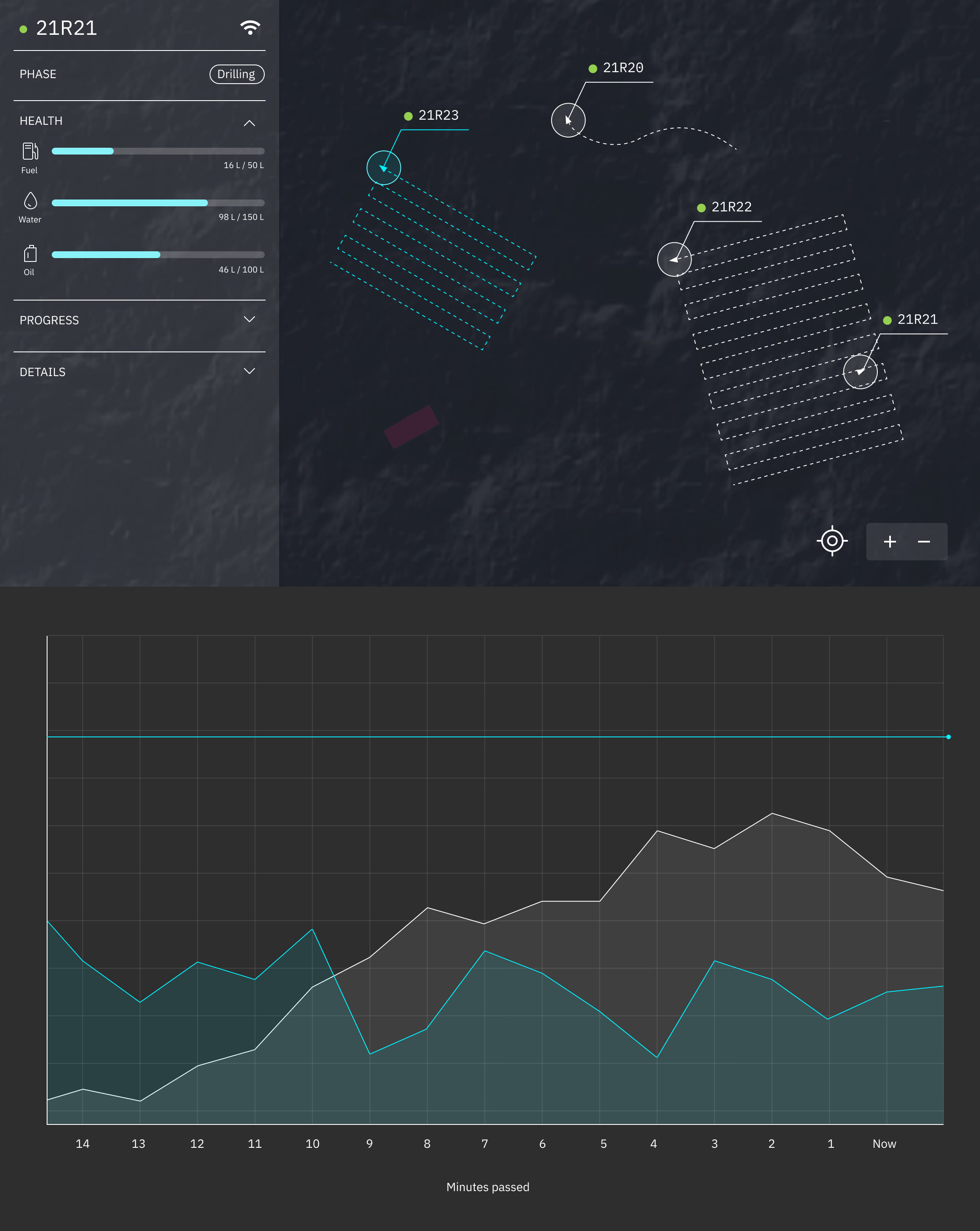 Map view showing multiple drills (21R20-21R23) with health metrics and a fuel, water, and oil usage chart over time