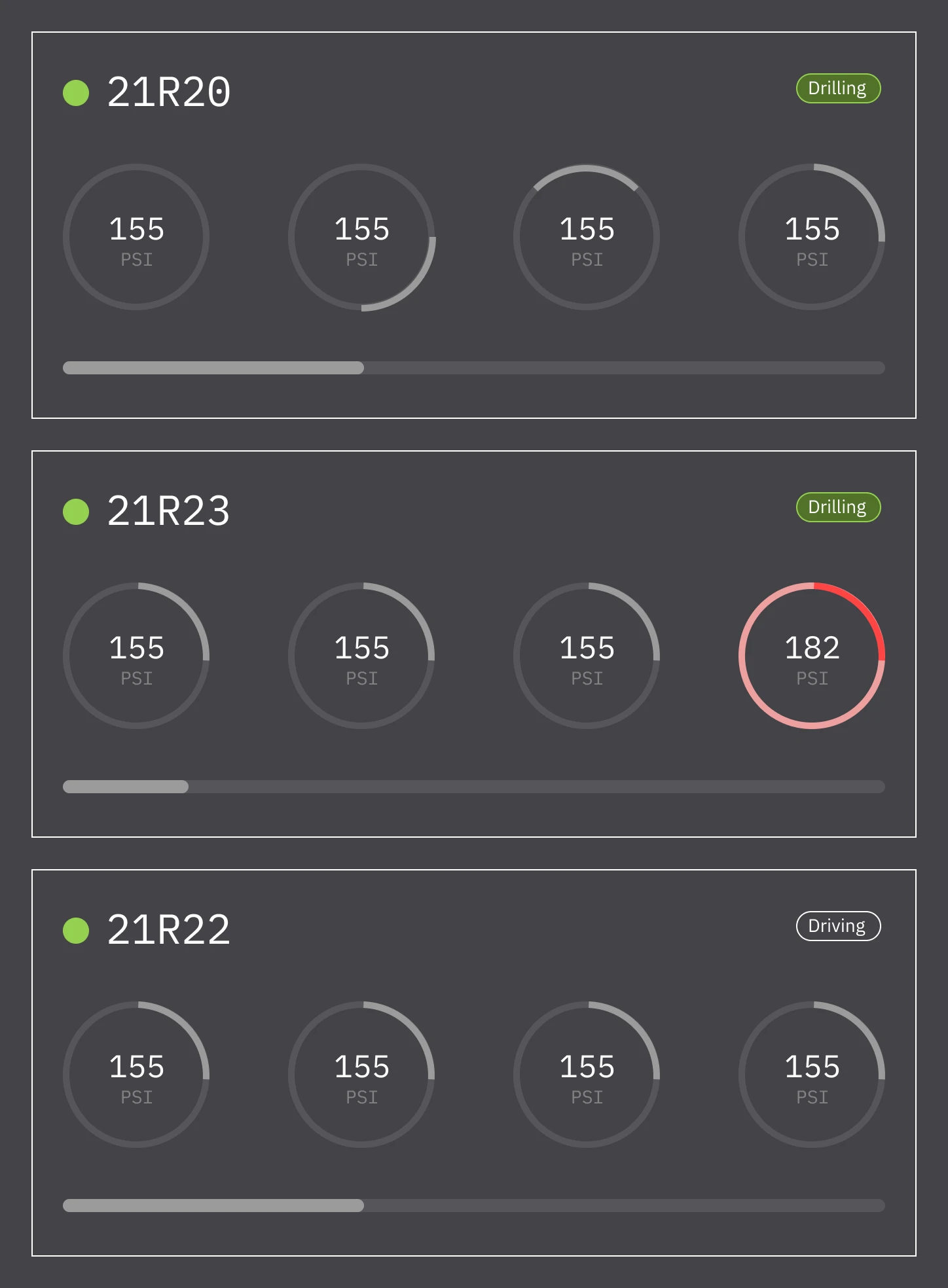 List of drill status cards with PSI gauges, one highlighted in red to flag an out-of-range reading among otherwise normal values