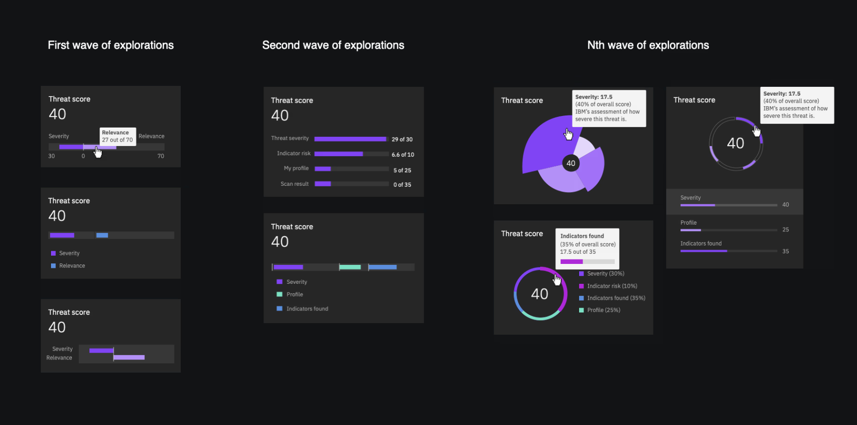 Three waves of threat score design explorations, showing different visualizations from linear meters to donut charts