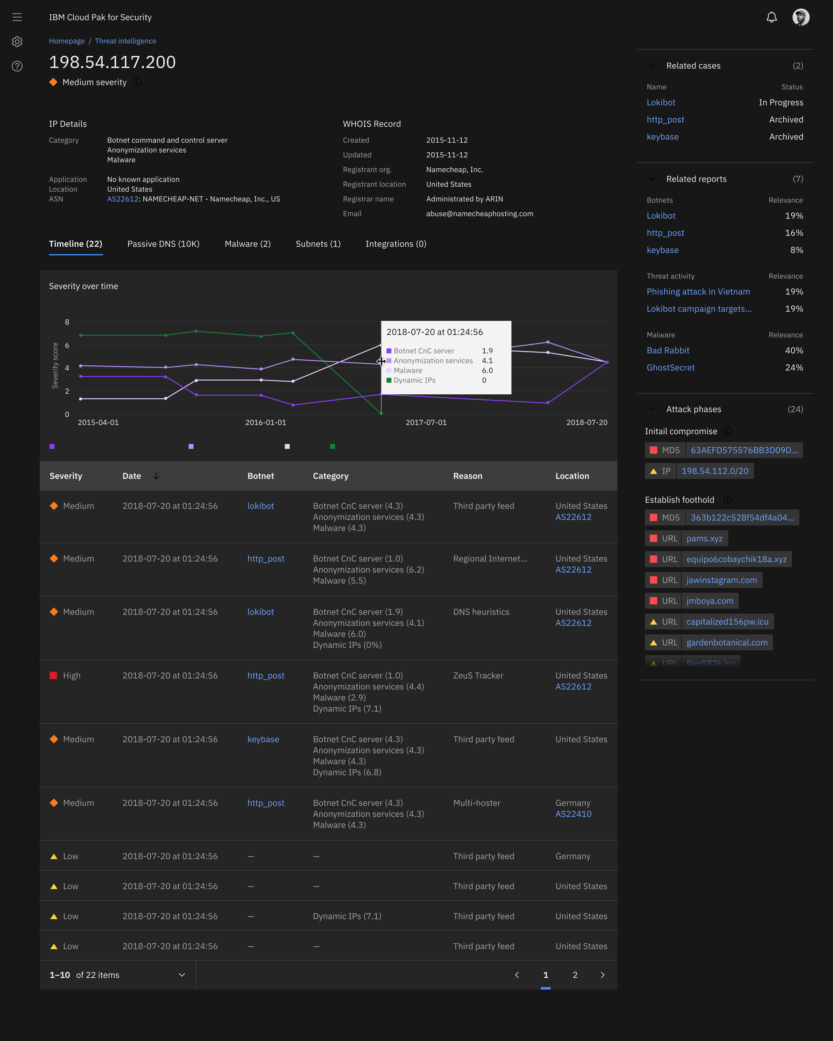 IP report detail page for 198.54.117.200 showing severity, WHOIS record, and a timeline chart of severity over time