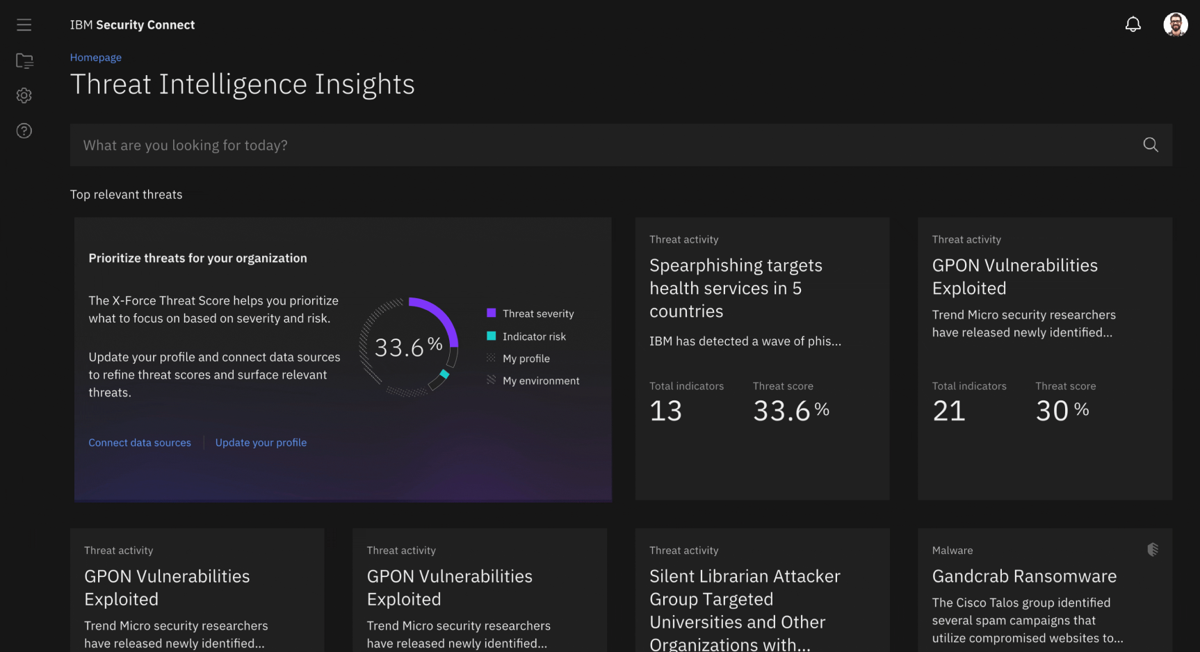 IBM Security Connect Threat Intelligence Insights dashboard showing top relevant threats and the X-Force Threat Score